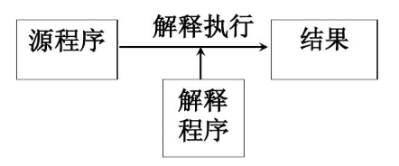interpreter_program.png