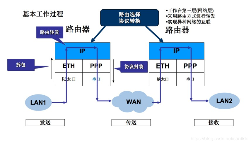 network-route_01.png